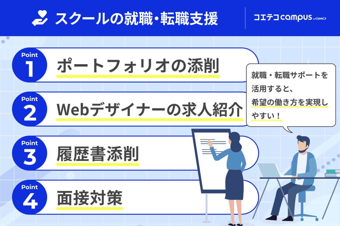 【スクールの就職・転職支援】poin1:ポートフォリオの添削、poin2:Webデザイナーの求人紹介、poin3:履歴書添削、poin4:面接対策