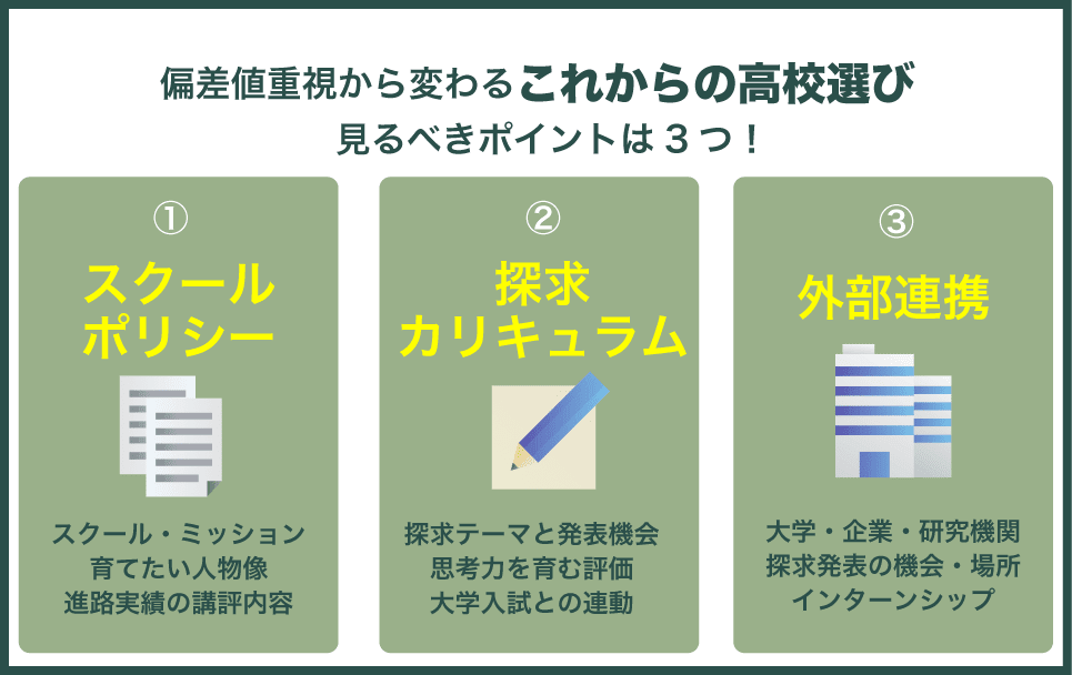 これからの高校選びで重視すべきポイント