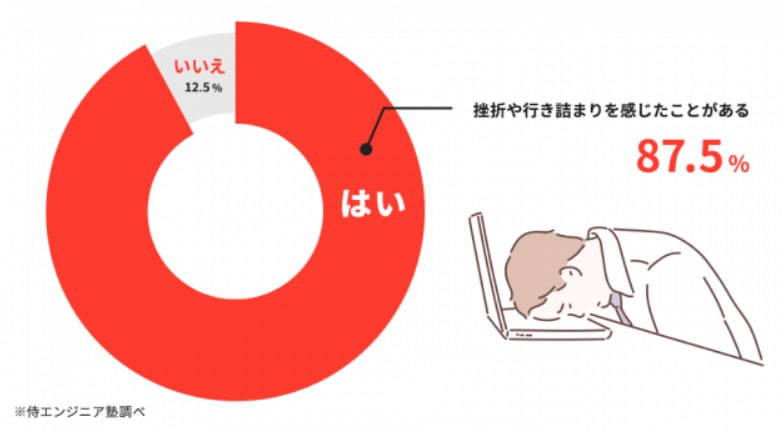 引用:株式会社SAMURAI