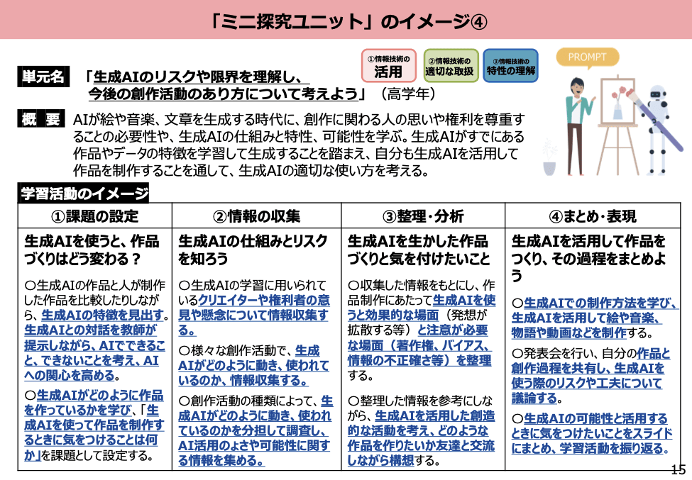 生成AIに関する学校の授業で使用される学習活動のイメージ