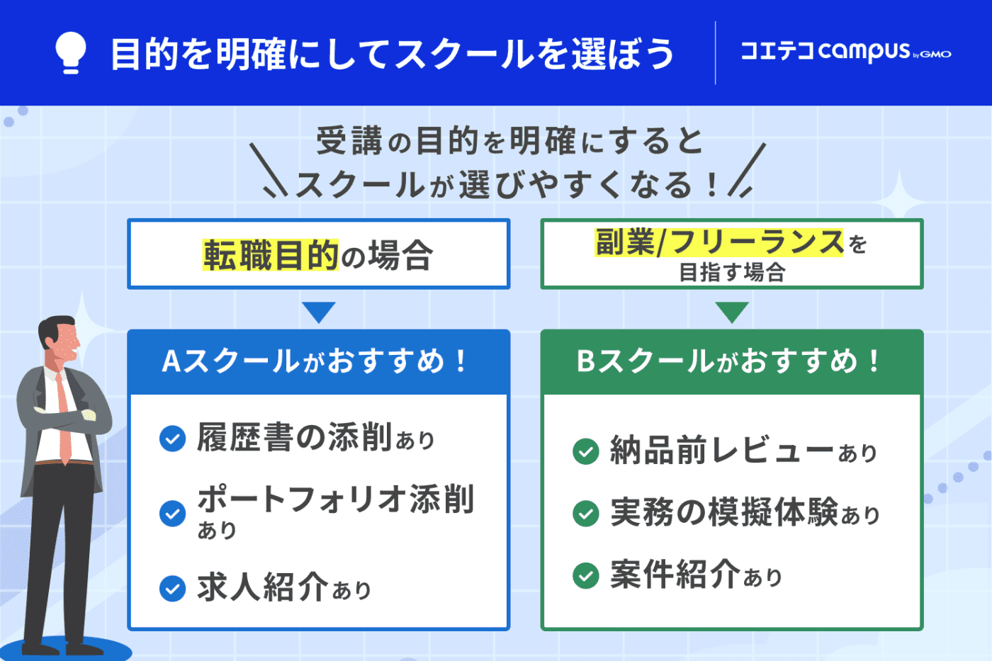 生成AIスクールは転職、副業、フリーランスも目的別に選ぶことがおすすめ