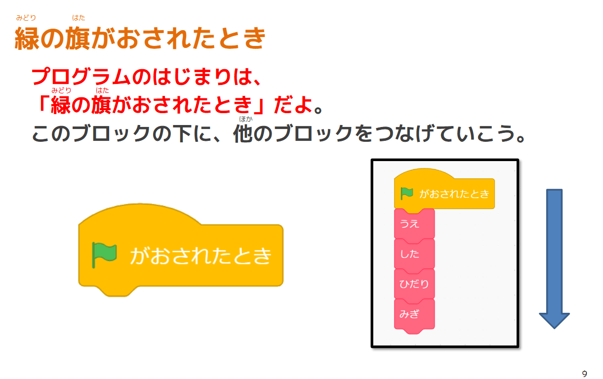 コードオブジーニアスジュニアで用いられているScratchのプログラミング画面