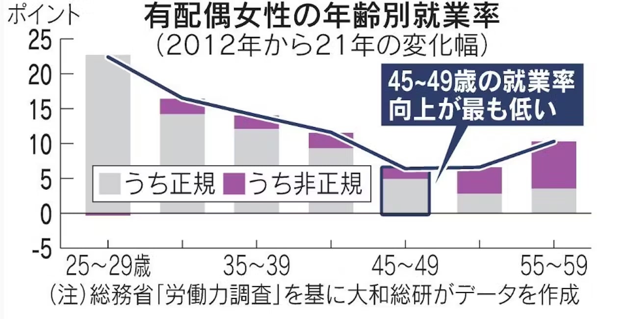 日本経済新聞