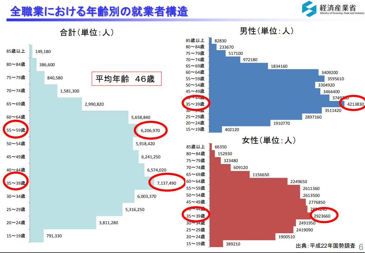 経済産業省「IT人材を巡る現状について」
