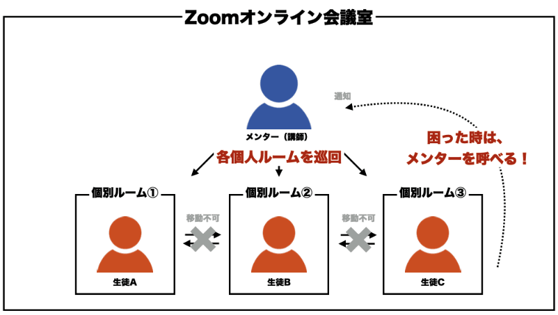 プログラミング　オンラインスクール　小学生