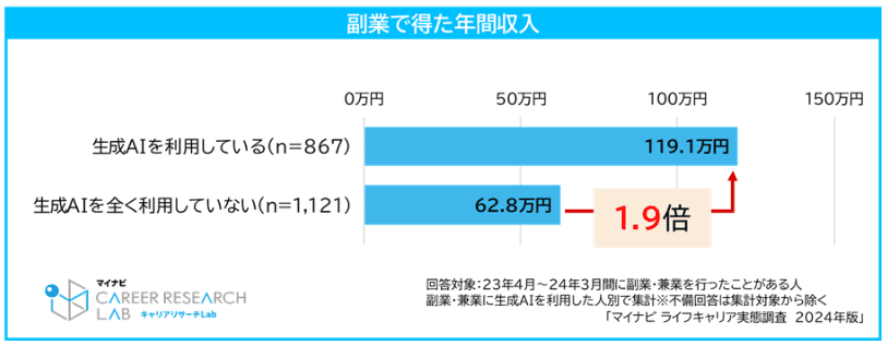マイナビ ライフキャリア実態調査 2024年版