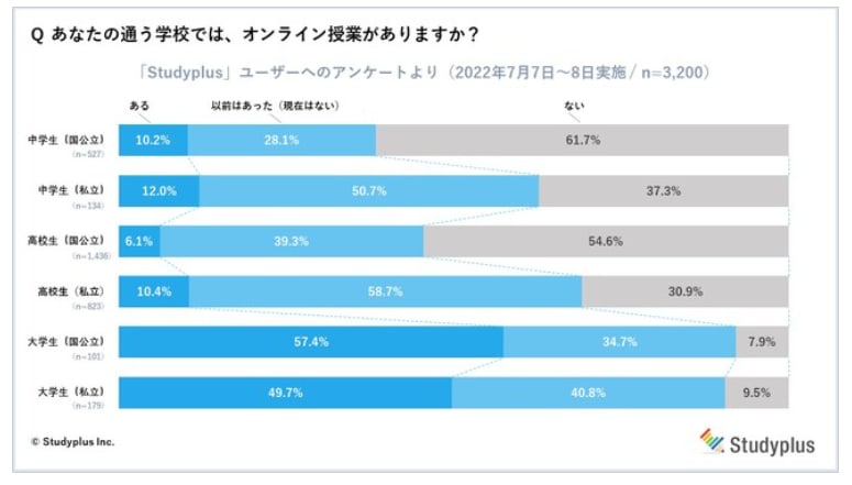 オンライン塾おすすめランキング19選【2025年最新】個別指導塾を比較 | コエテコ byGMO