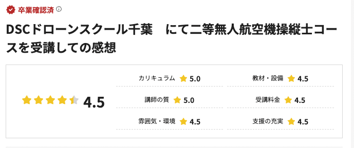 DSCドローンスクール千葉の口コミ