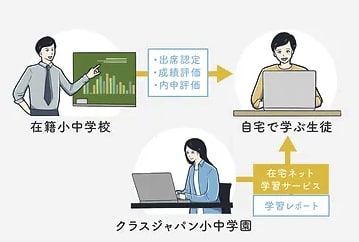 不登校 フリースクール オンライン 出席扱い