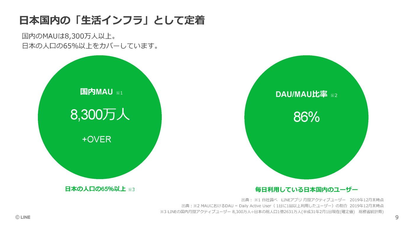 2人に1人以上が利用中 子どもと Line どう付き合う インタビュー コエテコ