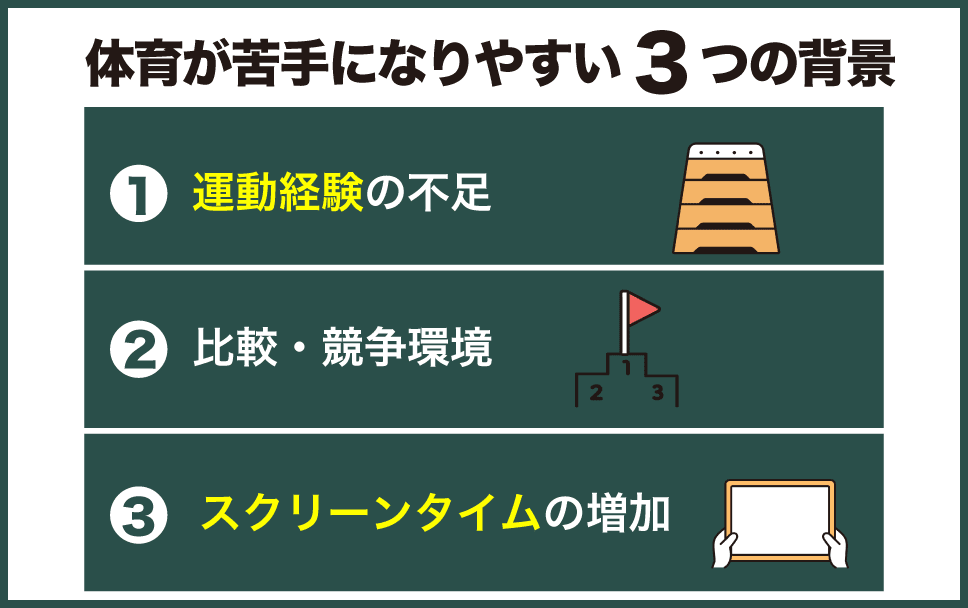 体育が苦手になりやすい3つの理由