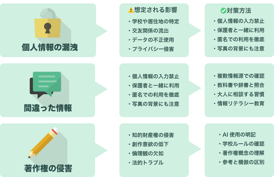 子どものAI利用におけるリスクと対処法