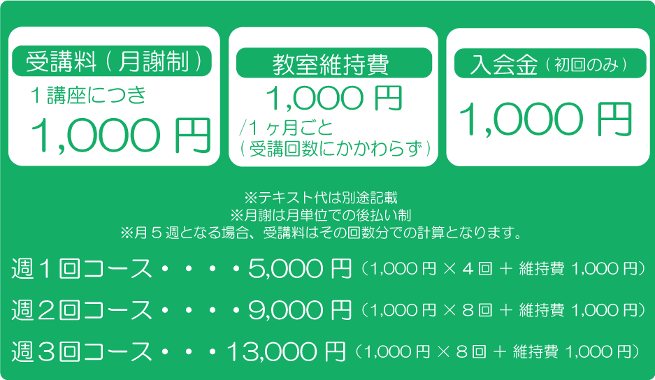 市民パソコン塾の口コミ 評判 料金 プログラミング教室 ロボット教室 コエテコ