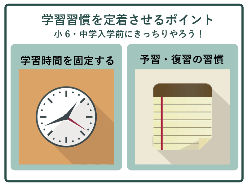 中学入学準備・学習習慣を定着させよう