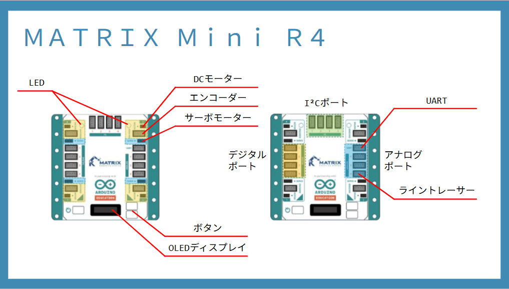 MATRIX MINI R4の構造の図