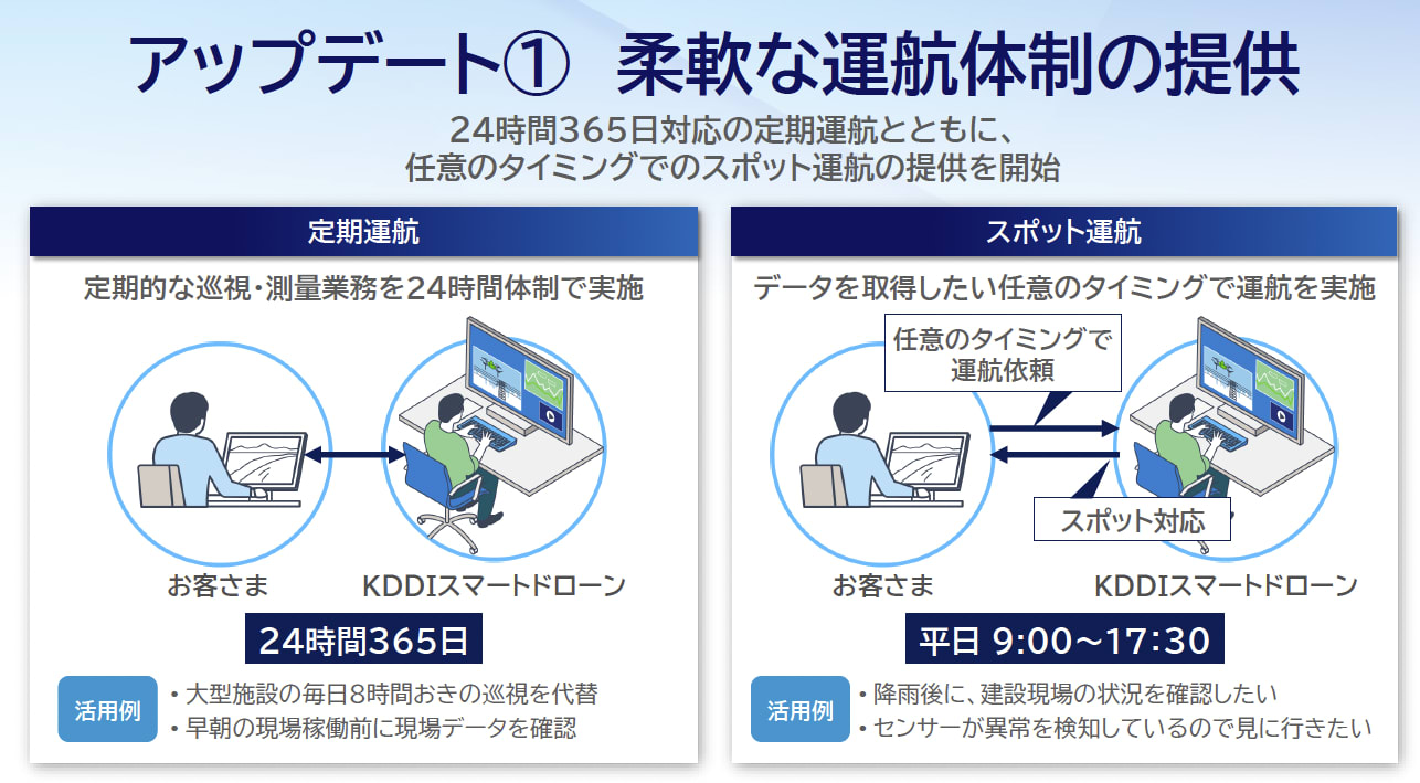 KDDIスマートドローンの遠隔運航サービスのアップデートについて