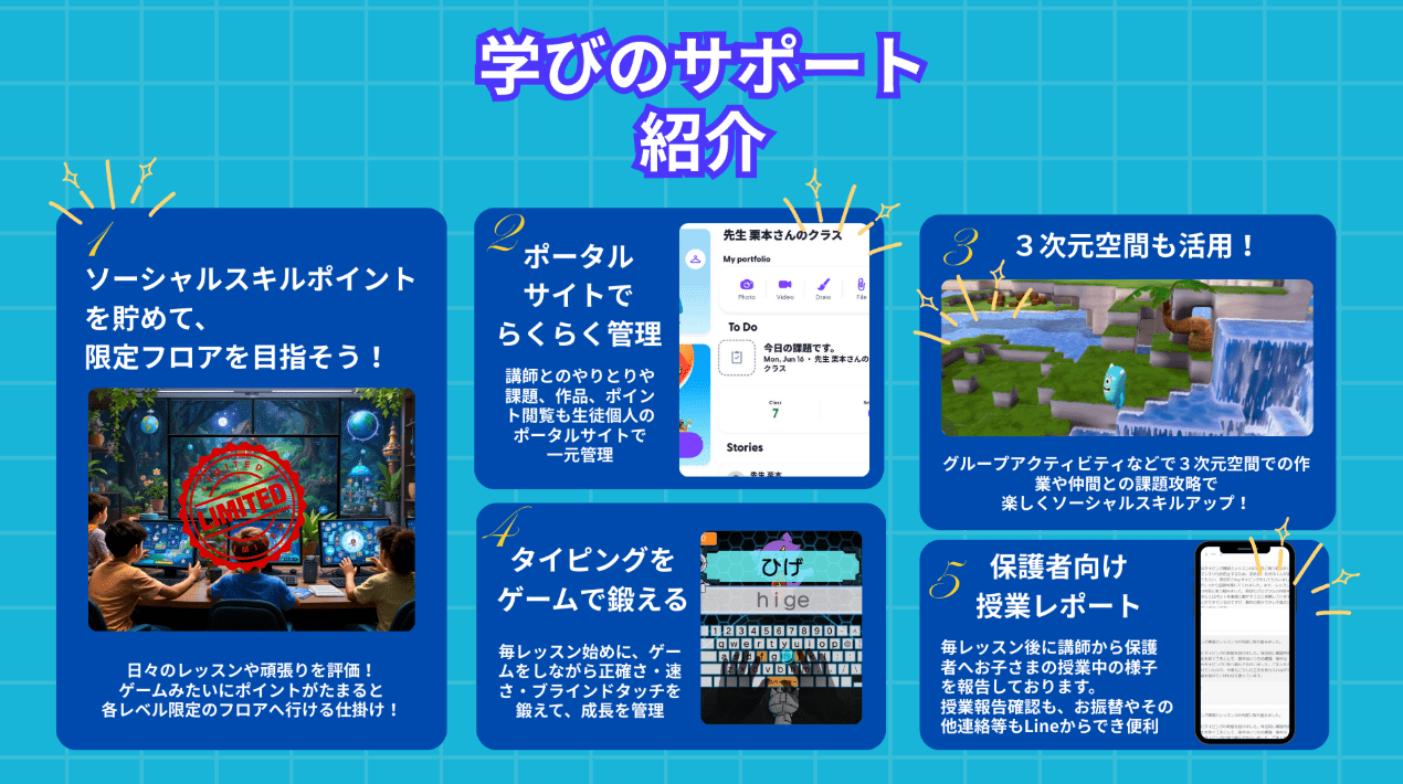 Meta Nexusのサポート内容