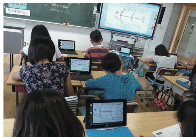 小学校 タブレット端末 授業