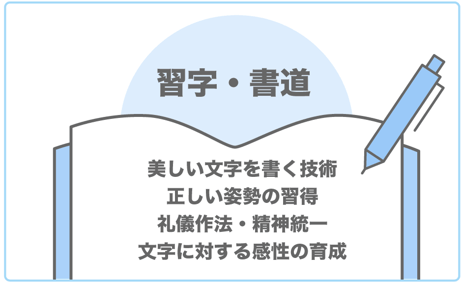 子どもののうちから習字や書道を学ぶ効果について