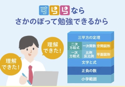 すららのシステムを解説している画像