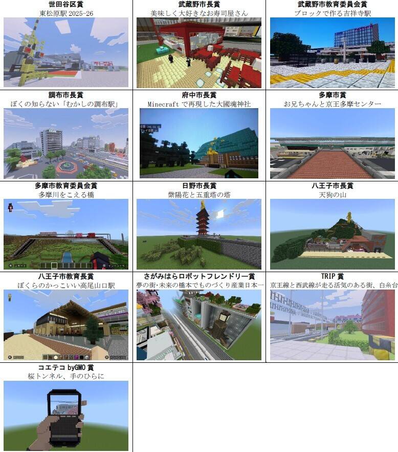 「第1回 KEIO eSPORTS LAB. マインクラフトコンテスト」受賞作品一覧