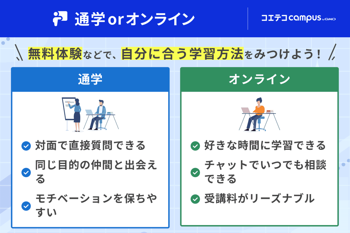 【通学orオンライン】無料体験などで、自分に合う学習方法を見つけよう!通学:対面で直接質問できる、同じ目的の仲間と出会える、モチベーションを保ちやすいオンライン:好きな時間に学習できる、チャットでいつでも相談できる、受講料がリーズナブル