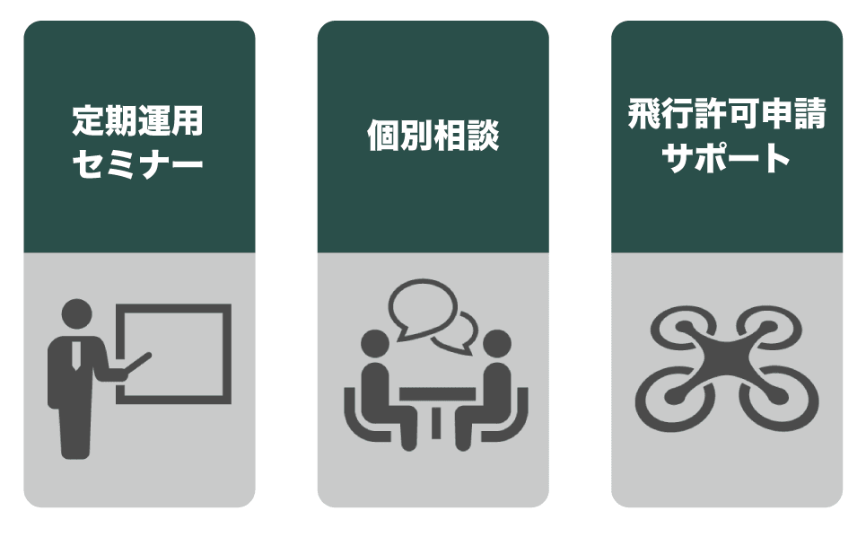 AZAX ドローンスクール（大阪）の卒業後のアフターサポートについて