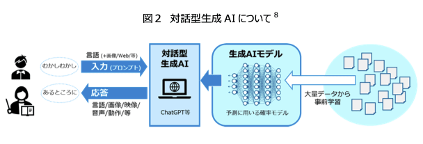 チャットGPTとは　わかりやすく