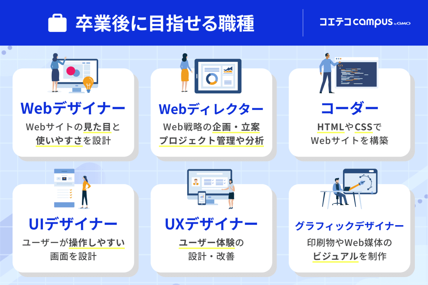 卒業後に目指せる職種を示す画像