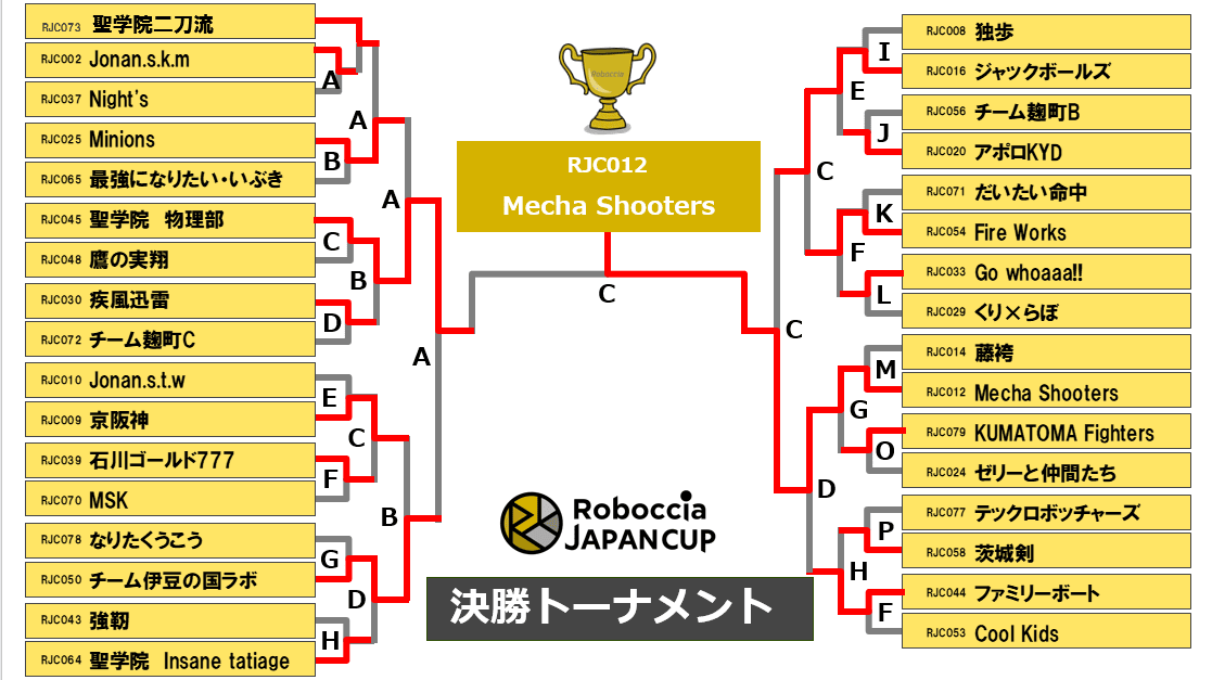 ロボッチャ®ジャパンカップ2025決勝トーナメント結果