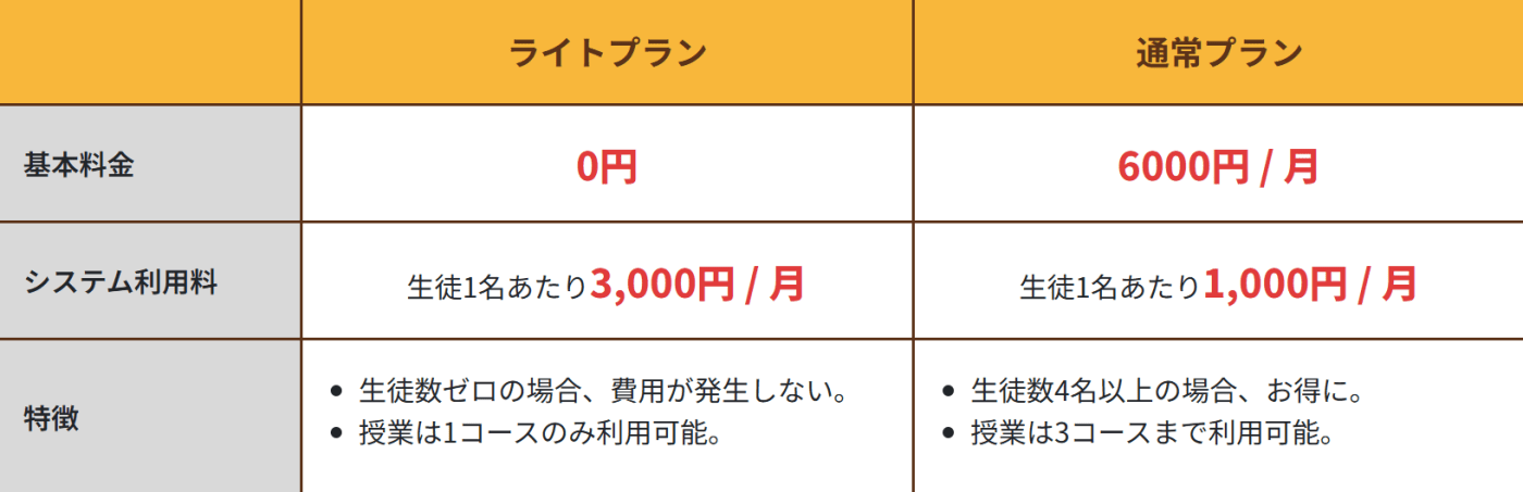 Bee Creativeのサービス料金