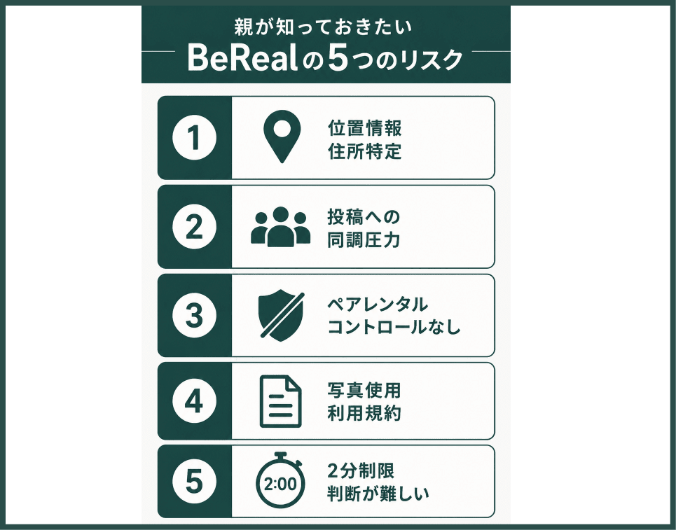 保護者が知っておきたいBeRealの5つのリスク