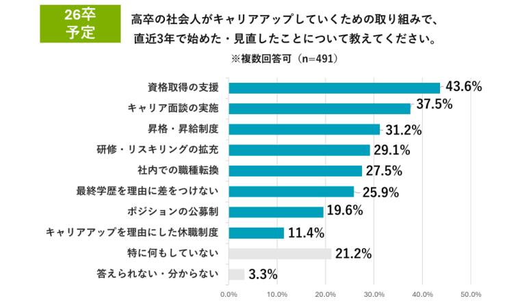 株式会社ジンジブ「【高校新卒採用担当アンケート】26 卒・高卒採用動向レポートのお知らせ」