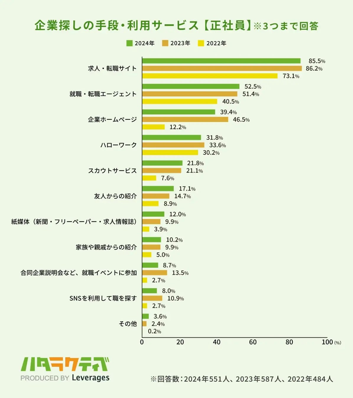 ハタラクティブ「若者しごと白書」