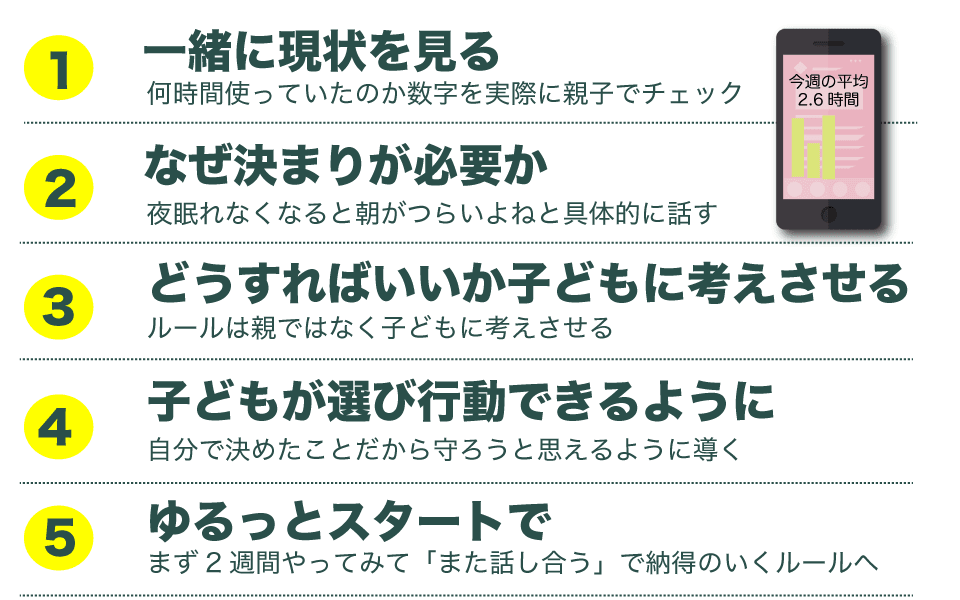 スマホやゲーム時間のルール作りのコツ