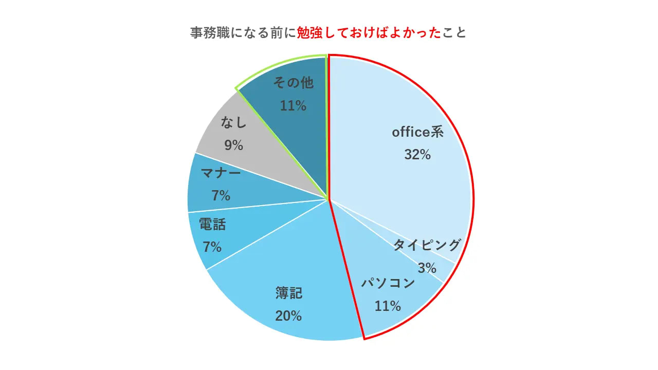 株式会社ラフターアンケート調査