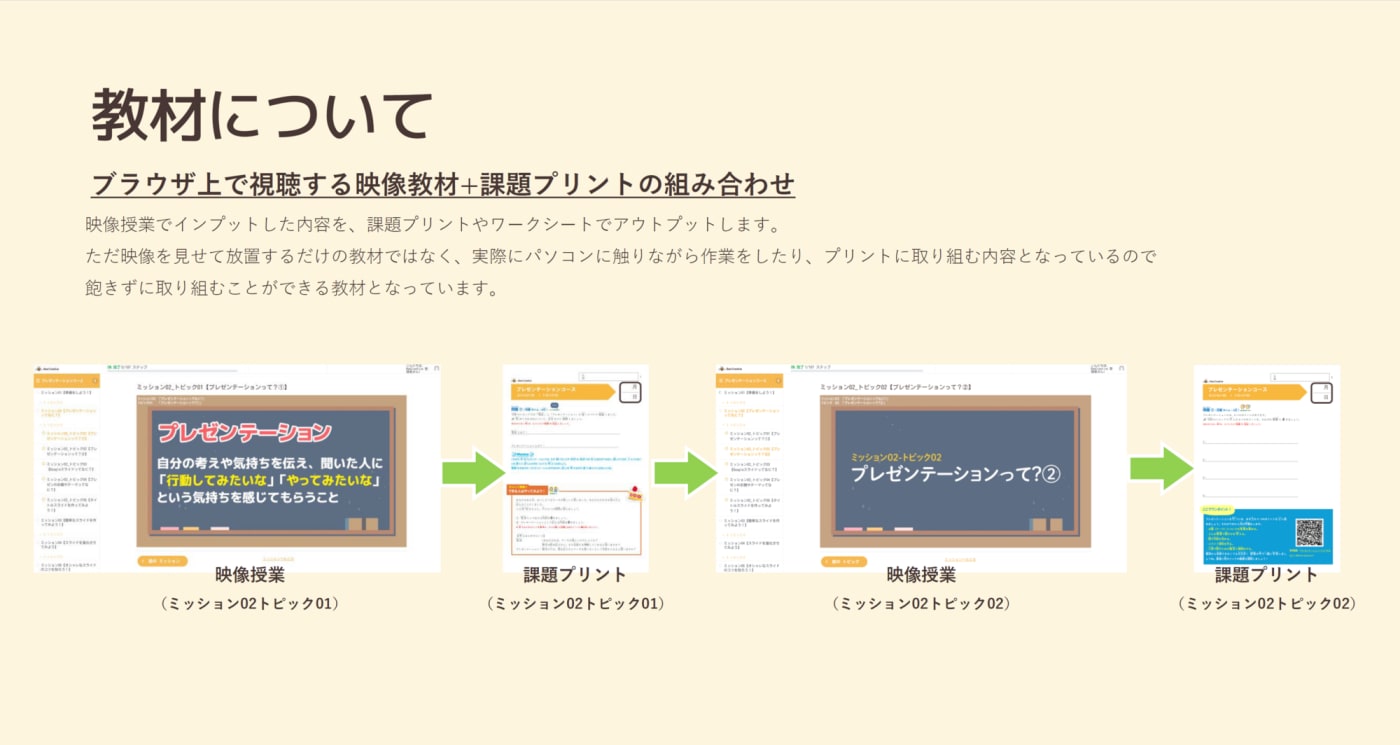Bee Creativeの教材説明画像