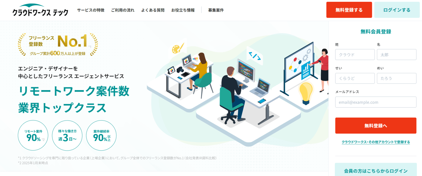 クラウドワークステック