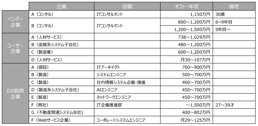経済産業省「我が国におけるIT人材の動向」