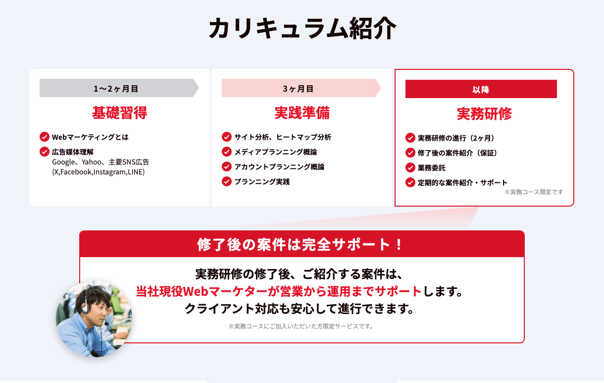 リスナビのカリキュラム紹介