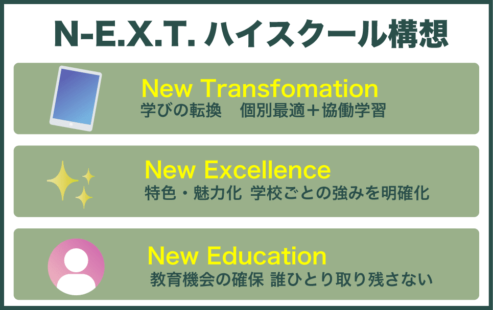 N-E.X.T.ハイスクール構想とは何か【3つの柱をわかりやすく】