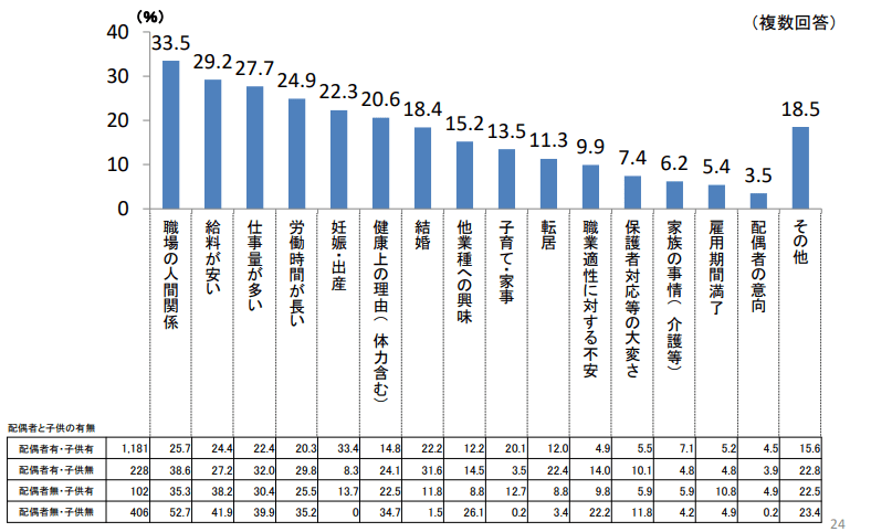 厚生労働省「保育士の現状と主な取組」