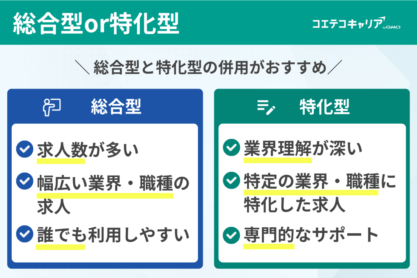 総合型・特化型の就活エージェントの特徴