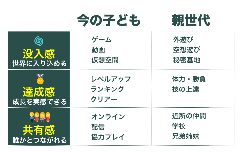今の小学生と親世代の遊び方の違いとは?