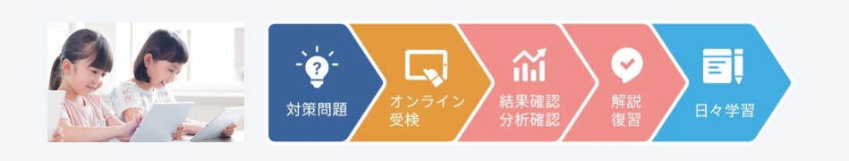 夏休みにおすすめの勉強フロー