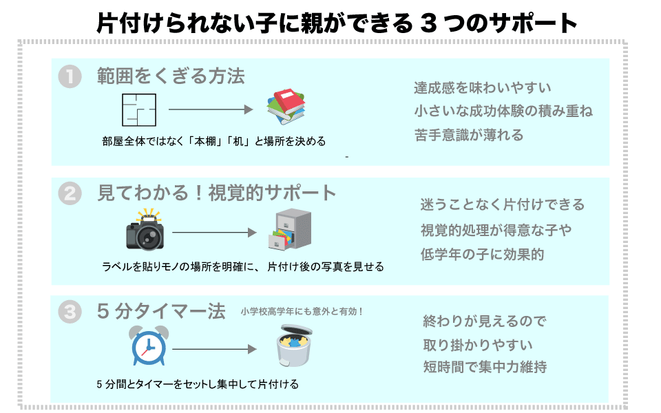 片付けられない子に親ができる3つのサポートについて
