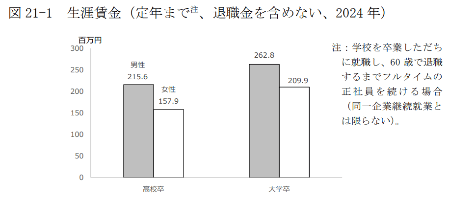 独立行政法人労働政策研究・研修機構の「ユースフル労働統計2025」
