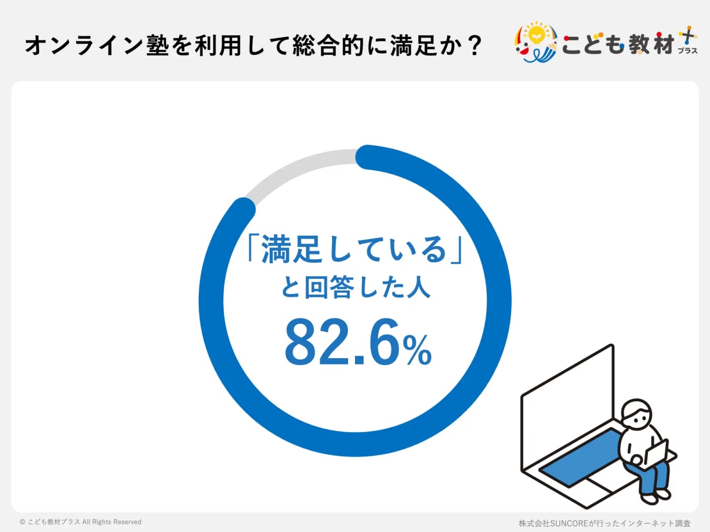 こども教材プラス調査