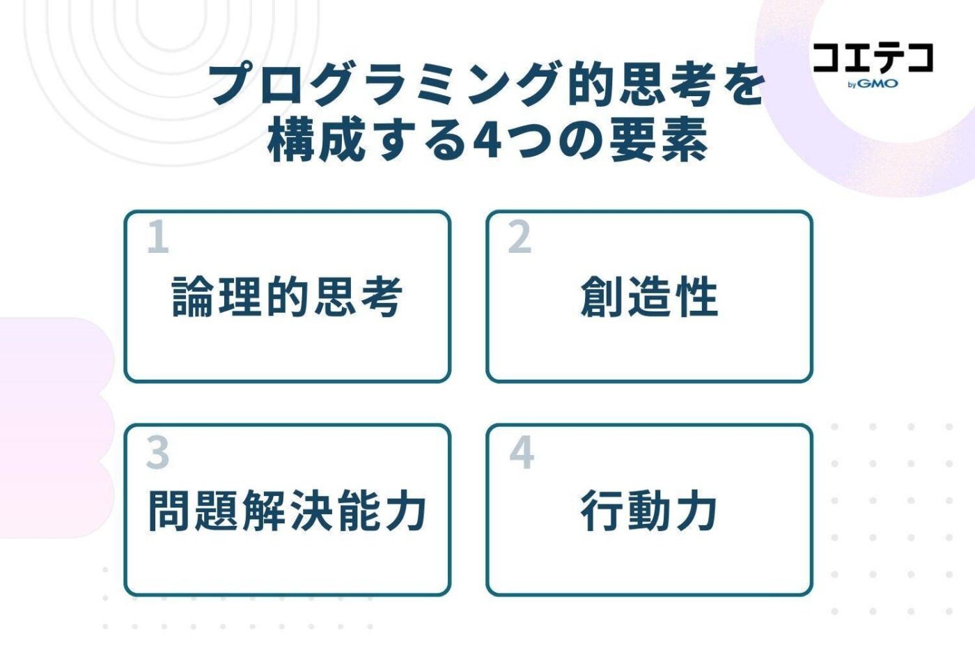 プログラミング的思考を構成する4つの要素