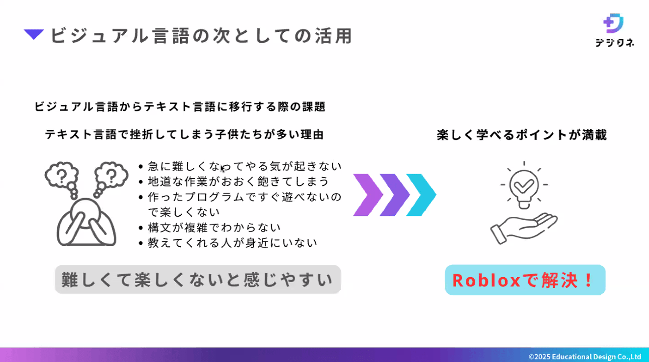 ビジュアル言語の次としての活用方法の画像